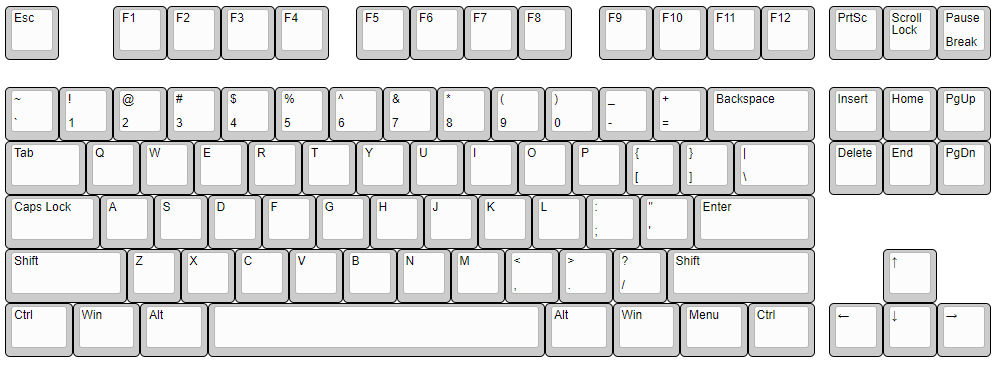 A picture of the layout of a generic TKL