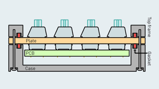 A picture of the mounting style of the Ikki68 Aurora